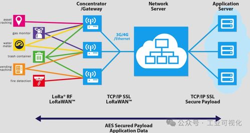 工业物联网 核心通信协议与应用服务全景解析