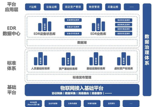 智能物联演绎 未来已至 创业慧康助力智慧医院物联网应用建设