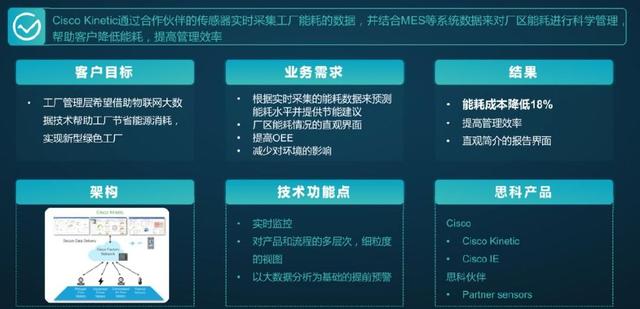 思科 一半标准化产品，一半个性化服务，构筑物联网解决方案的核心