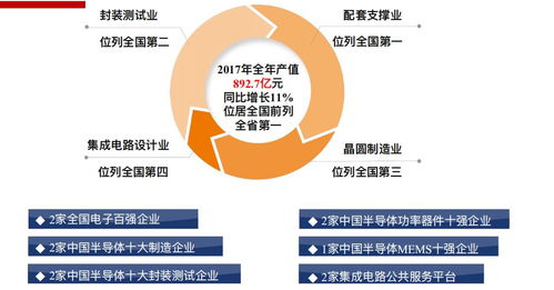 无锡物联网产业 健康布局与蓬勃发展引领应用服务新生态