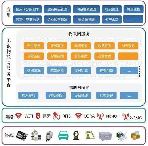 金融巨头竞相布局物联网，开启智能金融服务新篇章
