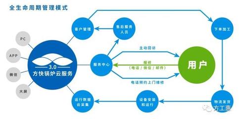 重磅|方快企业标准入选2020年“领跑者”名单 物联网应用服务